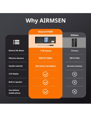 Termómetro de Carne Inalámbrico AIRMSEN Bluetooth 5.4