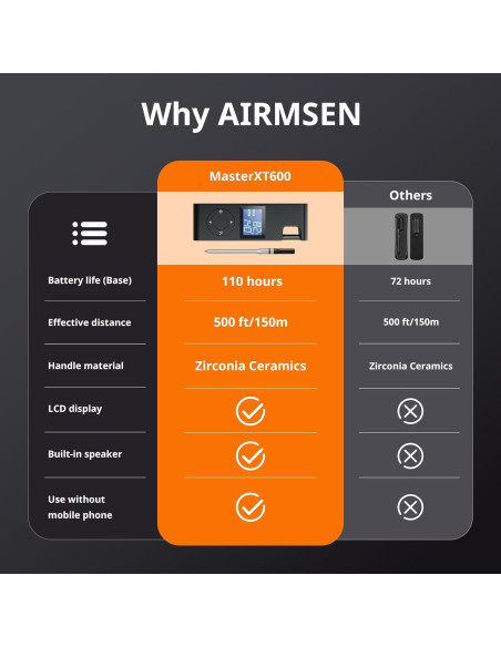 Termómetro de Carne Inalámbrico AIRMSEN Bluetooth 5.4 Termómetro de Carne Inalámbrico AIRMSEN Bluetooth 5.4