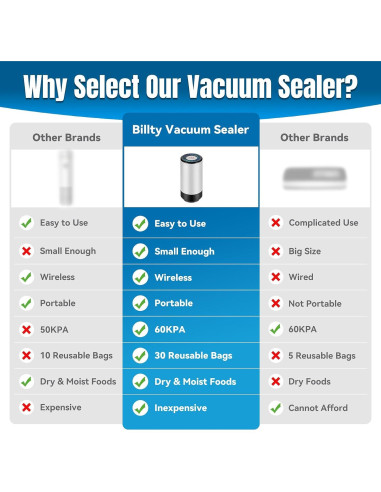 Sellador de Vacío de Mano Billty VSH01 + 30 Bolsas Sous Vide