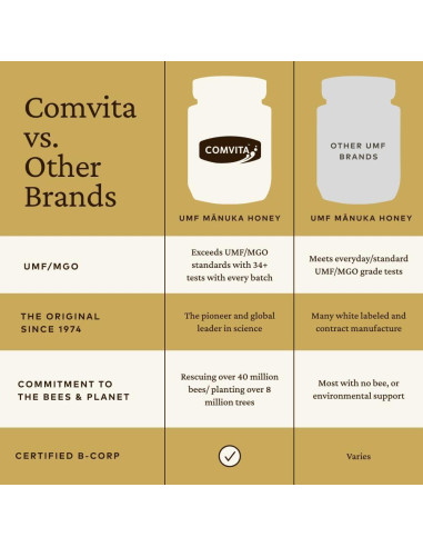 Miel de Manuka Cruda Comvita UMF 5+ 500g Pura y No OGM