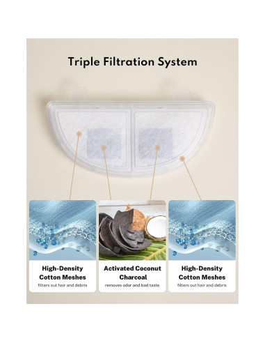Fuente de Agua Inalámbrica para Gatos HomeRunPet con 3 Filtros