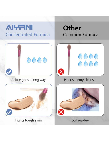 Limpiador de Brochas Alyfini 300 ml + Cuenca Plegable