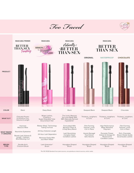 Máscara Voluminizadora Too Faced Naturalmente 7,68 ml Máscara Voluminizadora Too Faced Naturalmente 7,68 ml