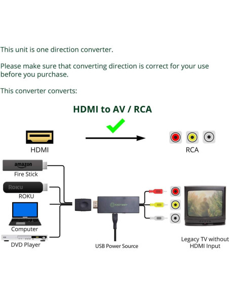 Convertidor HDMI a RCA Crest SY-ADA31064 1080P PAL/NTSC Convertidor HDMI a RCA Crest SY-ADA31064 1080P PAL/NTSC