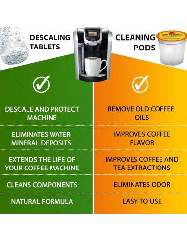 Kit de limpieza profesional Oxy para cafeteras K-Cup Keurig