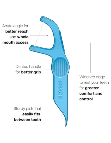 Hilo Dental REACH Menta 27.43m, Palillos para Cuidado Oral