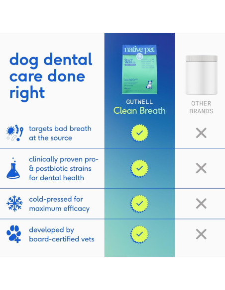 GutWell Clean Breath - Ambientador Dental para Perros 60 Cucharadas GutWell Clean Breath - Ambientador Dental para Perros 60 Cucharadas