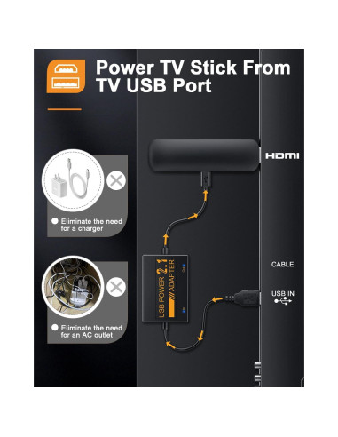 Adaptador USB de Alimentación para Fire TV Stick ZEXMTE 5V/2.1A