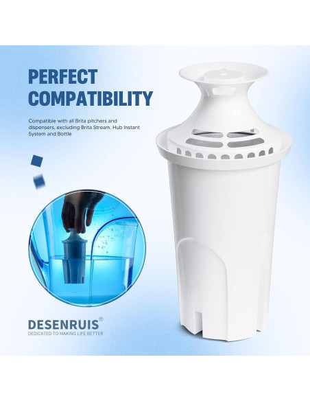 Filtro de Agua DESENRUIS Compatible con Jarras Brita - Paquete de 3 Filtro de Agua DESENRUIS Compatible con Jarras Brita - Paquete de 3