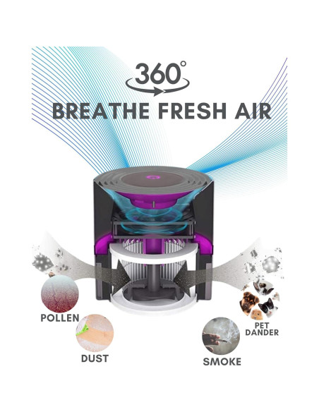 Purificador de Aire MEGAWISE EPI810 HEPA H13 Ultra-Silencioso Purificador de Aire MEGAWISE EPI810 HEPA H13 Ultra-Silencioso