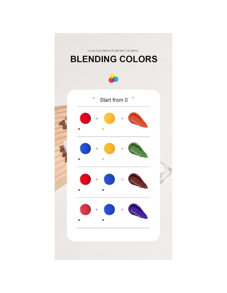 Gel de Uñas Ombre Karroy 5ml Blanco - Pintura Gradiente UV/LED Gel de Uñas Ombre Karroy 5ml Blanco - Pintura Gradiente UV/LED