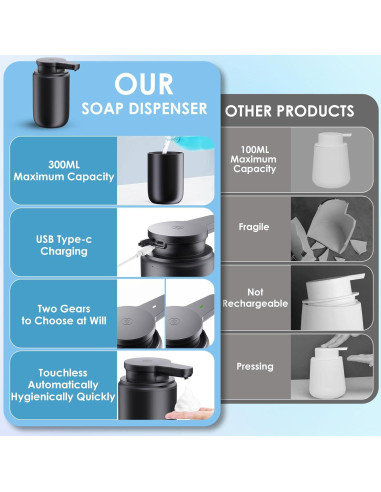 Dispensador de Jabón Automático HOTBABY Negro Recargable USB-C