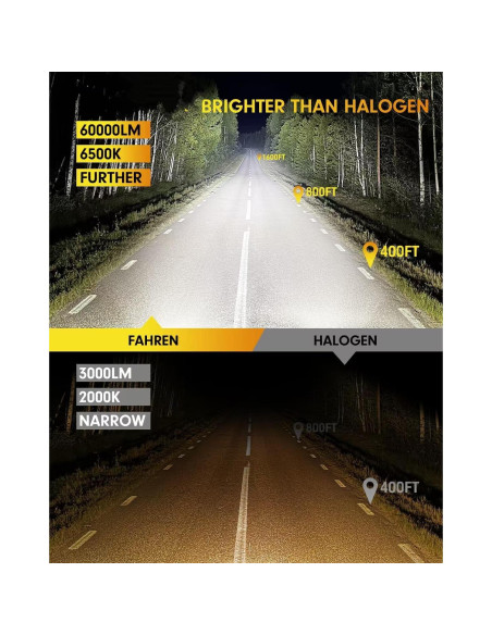 Bombillas LED H7 FAHREN 20S Ultra Brillantes 1000 Lúmenes 6500K Bombillas LED H7 FAHREN 20S Ultra Brillantes 1000 Lúmenes 6500K