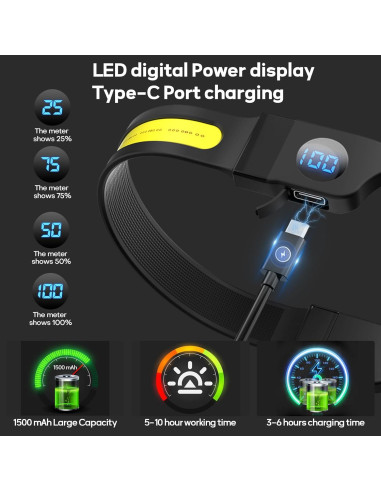 Linterna Frontal Recargable Aikertec 1200mAh 1500LM 3 Modos