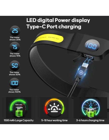 Linterna Frontal Recargable Aikertec 1200mAh 1500LM 3 Modos Linterna Frontal Recargable Aikertec 1200mAh 1500LM 3 Modos