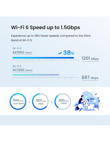 Tenda AX1500 Mesh WiFi 6 Nova MX3 - Cubre 325 m - Paquete de 3