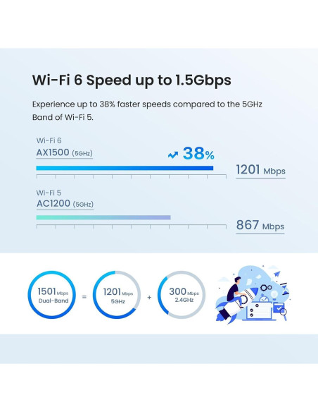 Tenda AX1500 Mesh WiFi 6 Nova MX3 - Cubre 325 m - Paquete de 3 Tenda AX1500 Mesh WiFi 6 Nova MX3 - Cubre 325 m - Paquete de 3