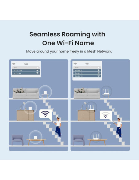 Tenda AX1500 Mesh WiFi 6 Nova MX3 - Cubre 325 m - Paquete de 3 Tenda AX1500 Mesh WiFi 6 Nova MX3 - Cubre 325 m - Paquete de 3