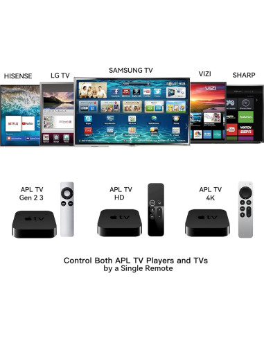 Control Remoto de Reemplazo Apple para Apple TV 4K y HD