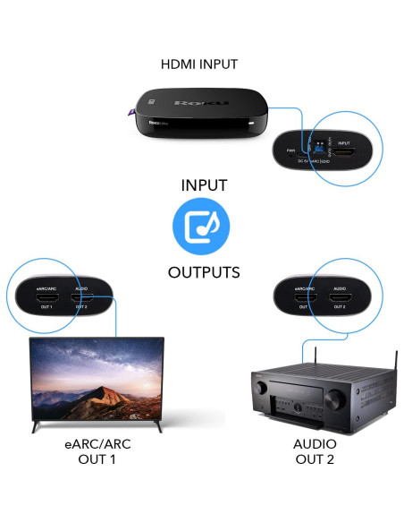 Extractor de Audio HDMI OREI HDA-927 4K 60Hz eARC HDR Extractor de Audio HDMI OREI HDA-927 4K 60Hz eARC HDR
