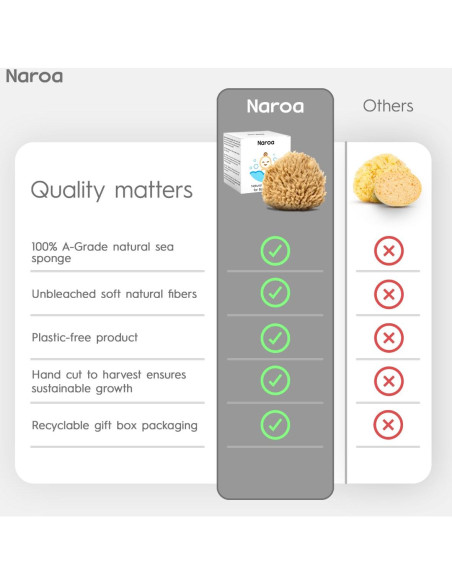 Esponja de Baño Natural Naroa para Bebés - Suave y Sostenible Esponja de Baño Natural Naroa para Bebés - Suave y Sostenible