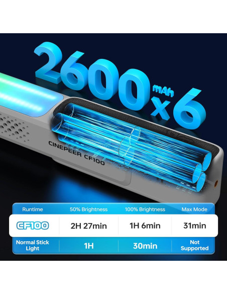 ZHIYUN CINEPEER CF100 Luz Stick LED 100W RGB 2700K-6500K ZHIYUN CINEPEER CF100 Luz Stick LED 100W RGB 2700K-6500K