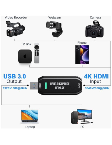 Tarjeta de Captura VIXLW Cam Link 4K HDMI a USB 3.0