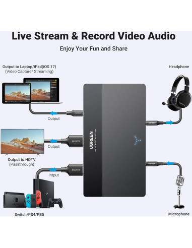 Tarjeta de Captura de Video UGREEN 4K HDMI y Micrófono USB RGB