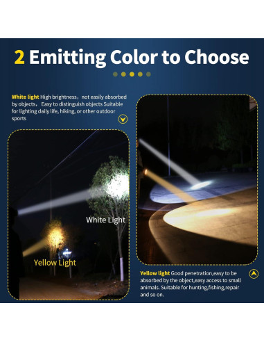Linterna Frontal LED Amigos de la Caza HF-780S Impermeable