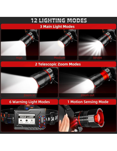 Linterna Frontal LED Recargable Molo 90000 Lúmenes IPX7
