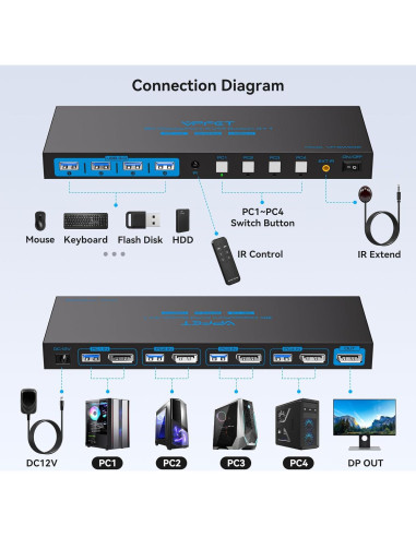 Conmutador KVM 4 Puertos AILVLVNG 8K@60Hz USB 3.0