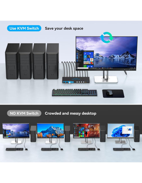 Conmutador KVM 4 Puertos AILVLVNG 8K@60Hz USB 3.0 Conmutador KVM 4 Puertos AILVLVNG 8K@60Hz USB 3.0