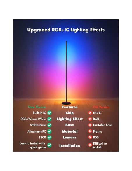 Lámpara de Pie LED RGB Inteligente Vexinat HC601 138 cm Lámpara de Pie LED RGB Inteligente Vexinat HC601 138 cm