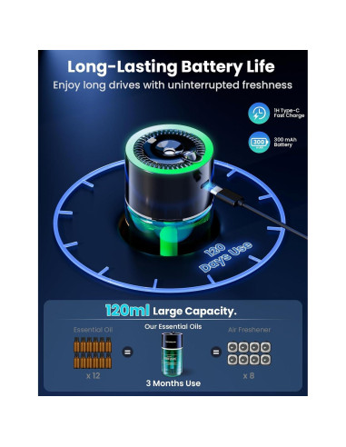 Ambientador de Auto TECXERLLON 120ml con Luz RGB y 4 Modos