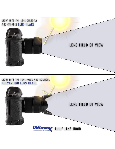 Kit de Filtros de Lente Ultimaxx 55MM: 6 Graduales + UV, CPL, Macro Kit de Filtros de Lente Ultimaxx 55MM: 6 Graduales + UV, CPL, Macro