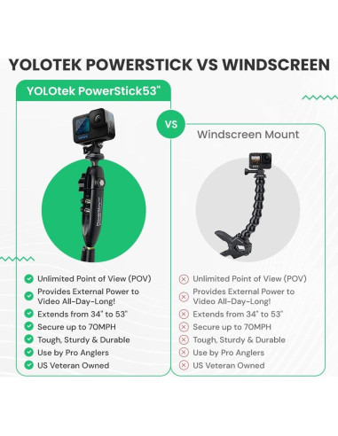 PowerStick 135 cm YOLOtek - Montaje en Barco para Cámaras de Acción