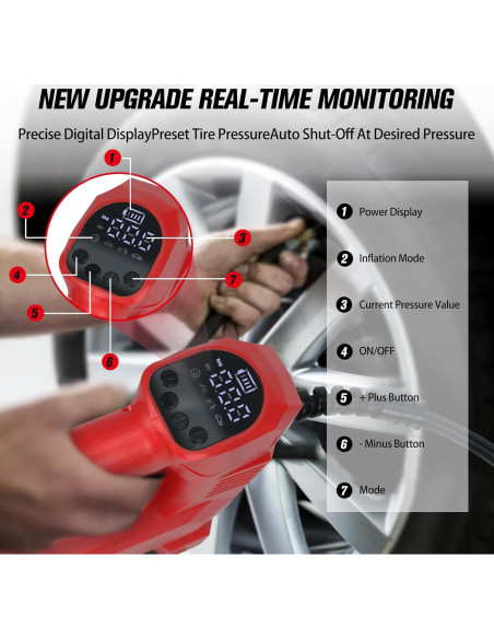 Inflador de Neumáticos Inalámbrico LouSdZoke 150PSI Digital Inflador de Neumáticos Inalámbrico LouSdZoke 150PSI Digital