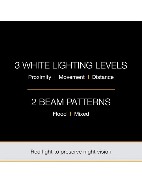 Lámpara Frontal PETZL ACTIK 350 Lúmenes Luz Roja Senderismo Lámpara Frontal PETZL ACTIK 350 Lúmenes Luz Roja Senderismo