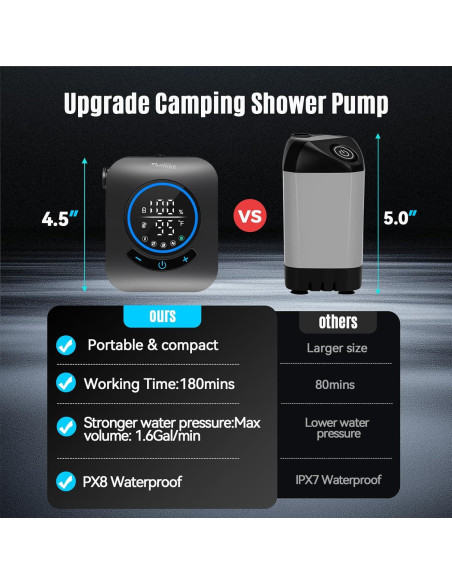 Ducha Portátil Thallike con Calentador 1500W y Batería 8000mAh Ducha Portátil Thallike con Calentador 1500W y Batería 8000mAh