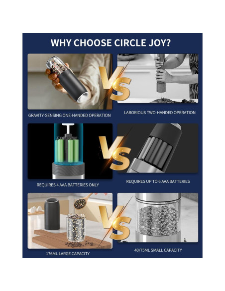 CIRCLE JOY Molinillo Eléctrico de Sal y Pimienta Automático 176ml CIRCLE JOY Molinillo Eléctrico de Sal y Pimienta Automático 176ml