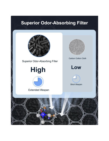 Filtro HEPA H13 Mooka PR1 para Purificador de Aire 29x27cm