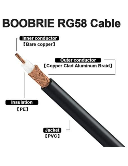 Cable coaxial BNC macho a UHF hembra 2 metros RG58 Cable coaxial BNC macho a UHF hembra 2 metros RG58