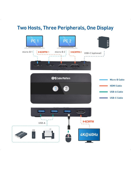Interruptor KVM USB 3.0 HDMI 4K 60Hz Cable Matters Interruptor KVM USB 3.0 HDMI 4K 60Hz Cable Matters