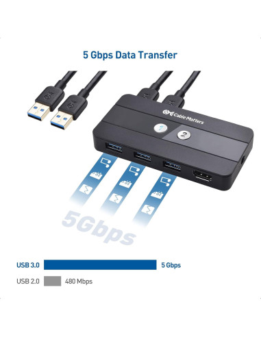 Interruptor KVM USB 3.0 HDMI 4K 60Hz Cable Matters