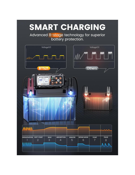 Cargador de Batería ANCEL BT521 3-en-1 12V con Pantalla LCD Cargador de Batería ANCEL BT521 3-en-1 12V con Pantalla LCD