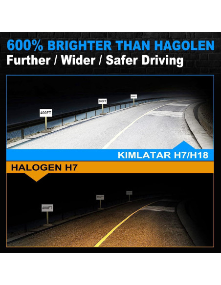 Bombilla LED H7 KIMLATAR 40000 Lúmenes 6500K Paquete de 2 Bombilla LED H7 KIMLATAR 40000 Lúmenes 6500K Paquete de 2