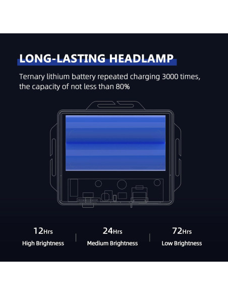 Linterna Frontal Recargable Amkulop X4-B LED 500m Alcance Linterna Frontal Recargable Amkulop X4-B LED 500m Alcance