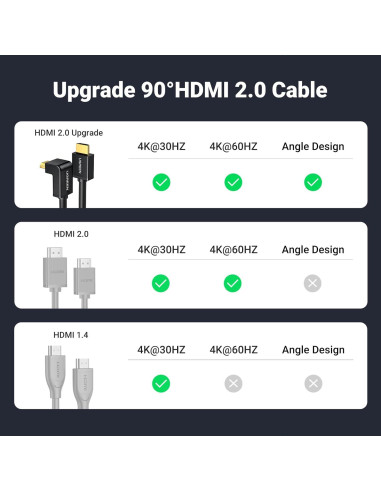 Cable HDMI UGREEN 1.01m 4K 90 Grados Alta Velocidad