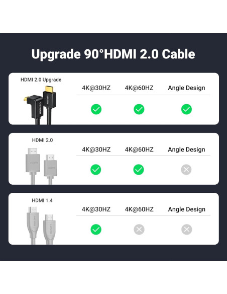 Cable HDMI UGREEN 1.01m 4K 90 Grados Alta Velocidad Cable HDMI UGREEN 1.01m 4K 90 Grados Alta Velocidad