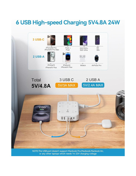 Regleta de Alimentación 12 Salidas + 6 USB C 1.5m Okleeic Regleta de Alimentación 12 Salidas + 6 USB C 1.5m Okleeic